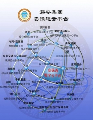 小區網絡接警中心軟件|接警中心軟件|接警系統|聯網接警中心